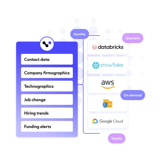 Data Hygiene: Checklist & Best Practices For a Clean CRM
